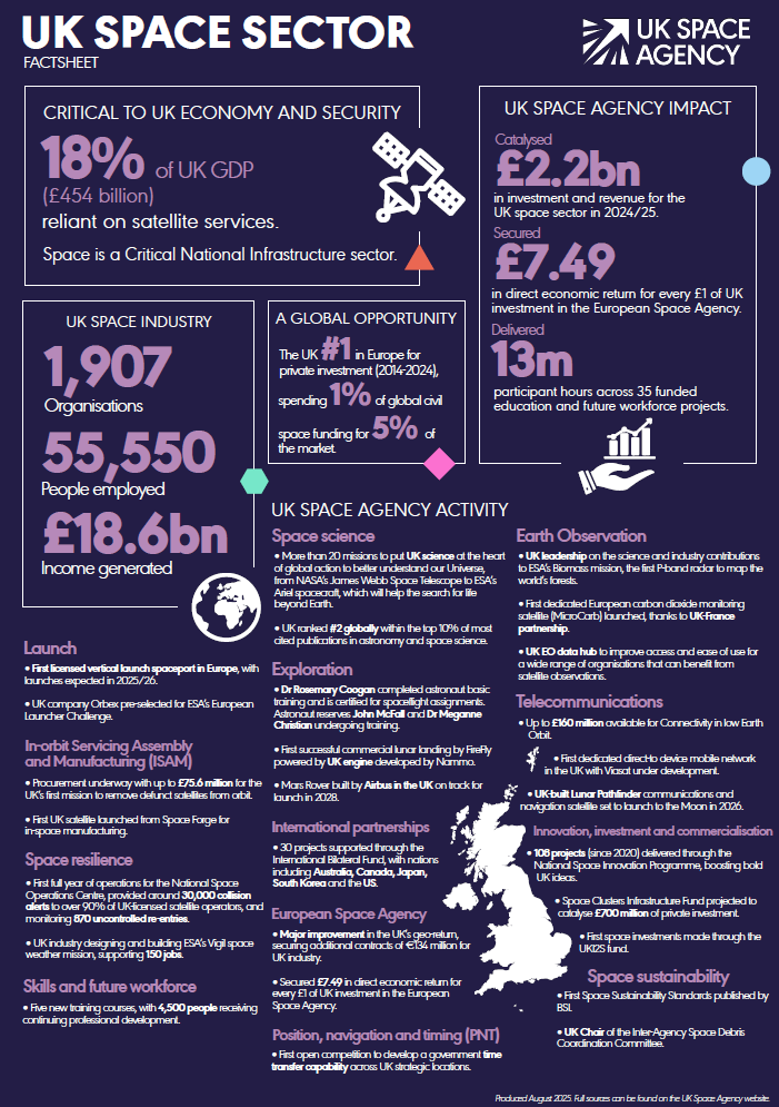 UK Space Sector factsheet, UK Space Agency